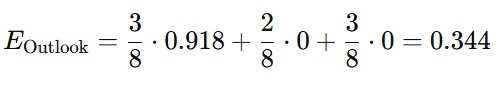Picture showing calculating the average entropy of outlook